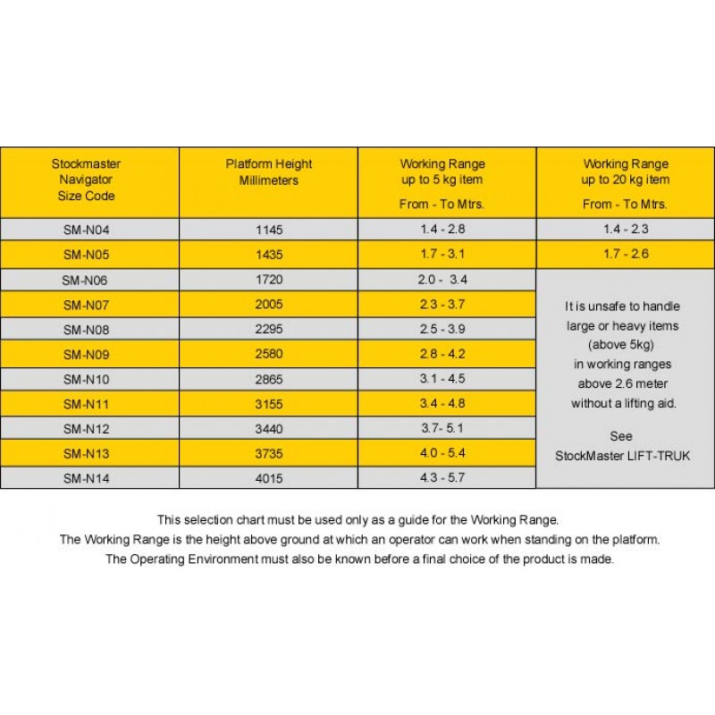 StockMaster Navigator Size Chart StockMaster Navigator Size Chart